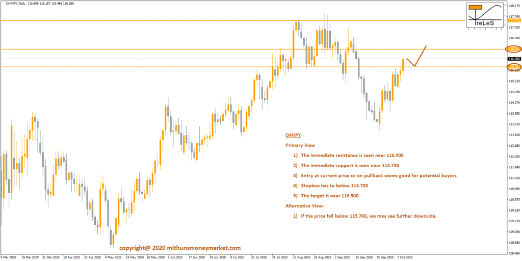 Forex trading course in India