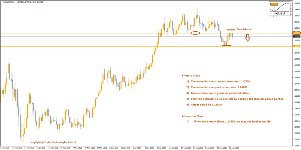 Forex Trading Signals