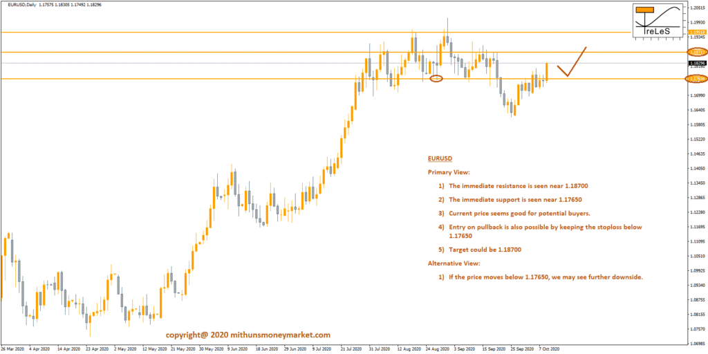 Forex trading course in India