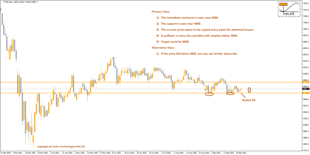 Forex Trading Signals