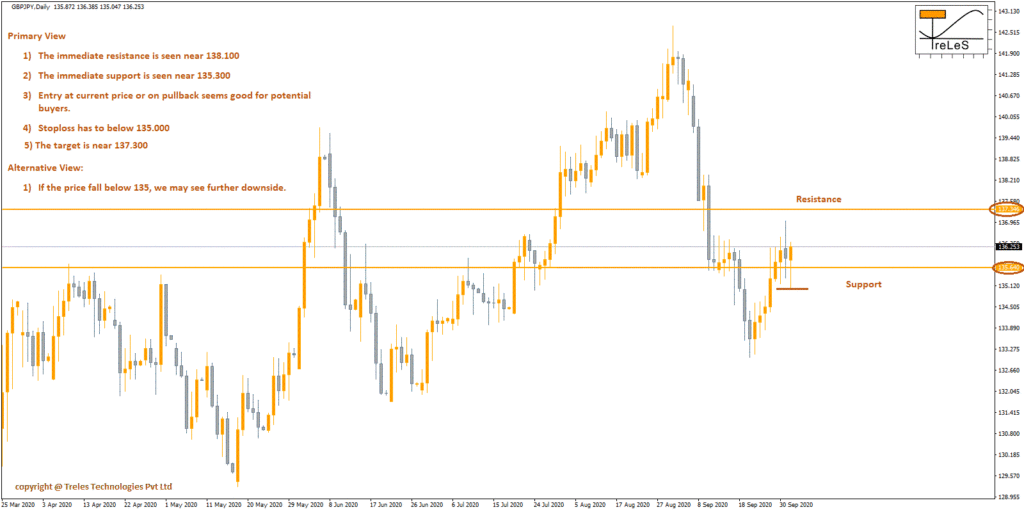 Forex Trading Signals