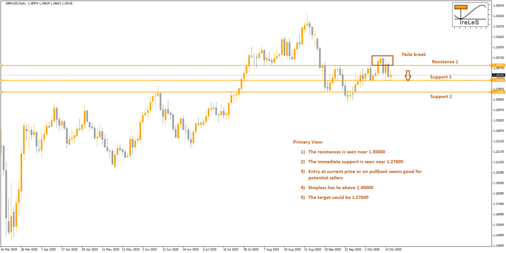 learn forex trading