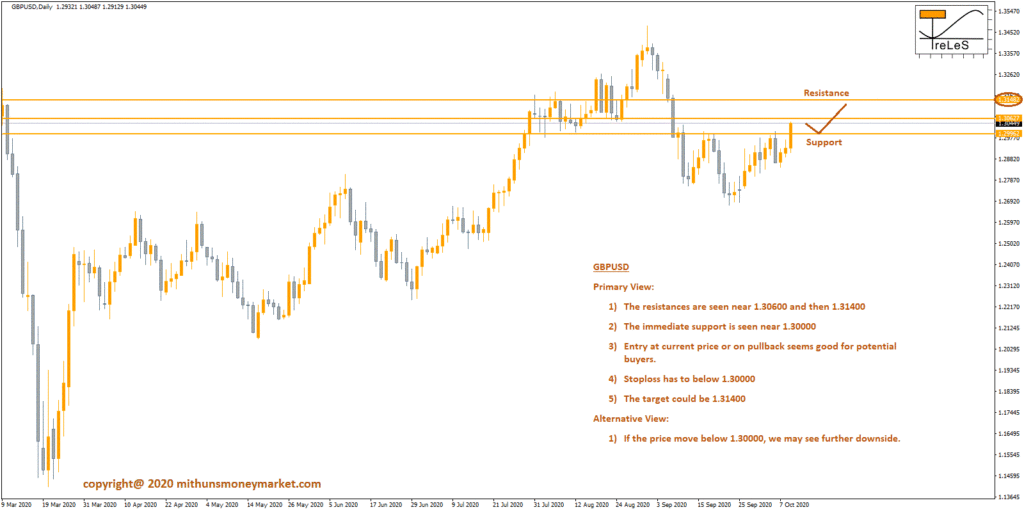 Forex trading course in India