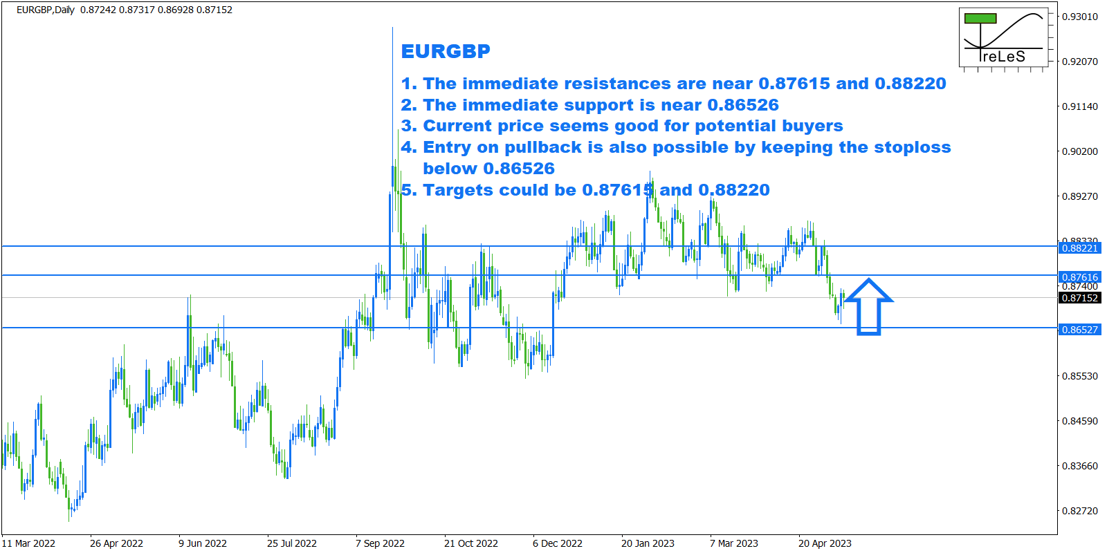 Forex forecast 2023-05-14 in EURGBP