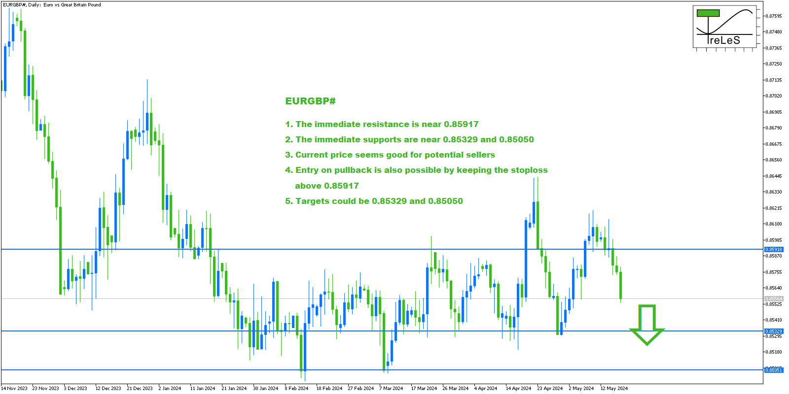 EURGBP