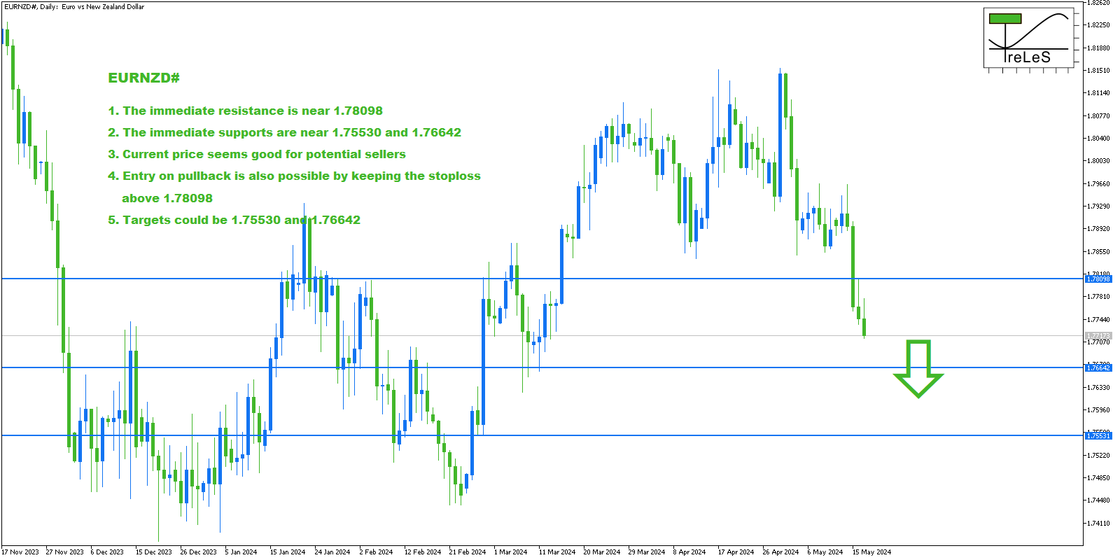 EURNZD