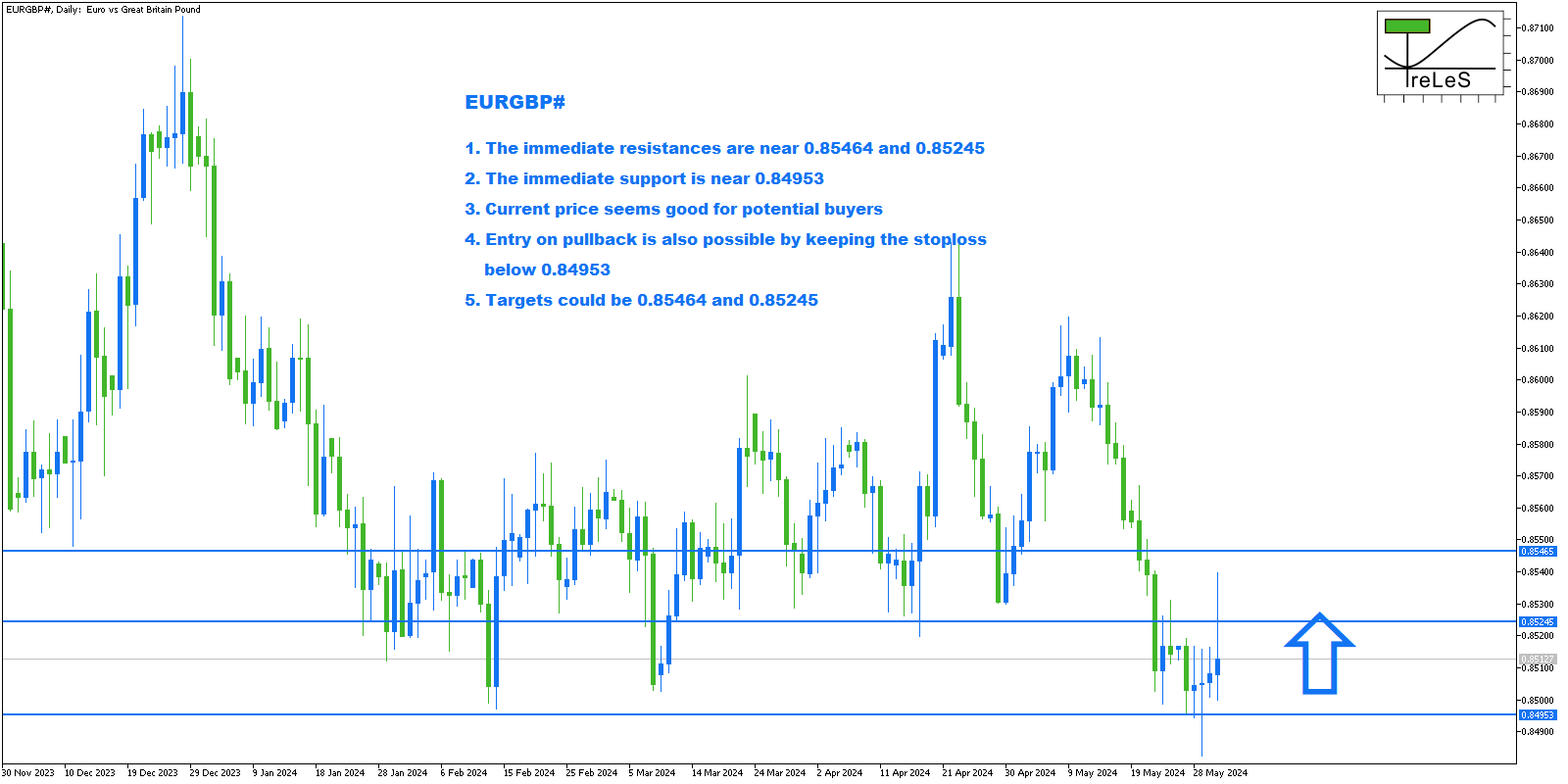 EURGBP