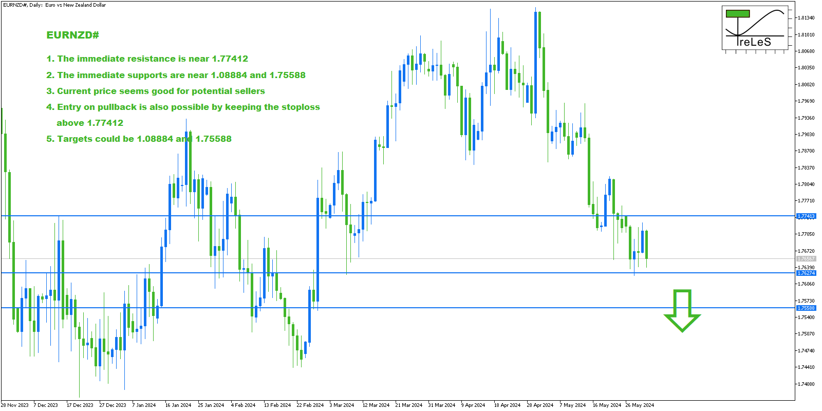 EURNZD