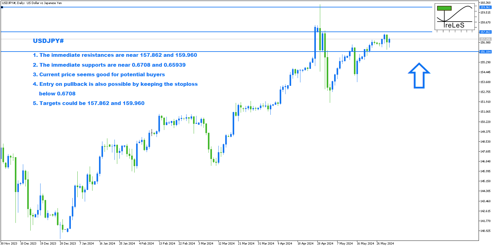 USDJPY