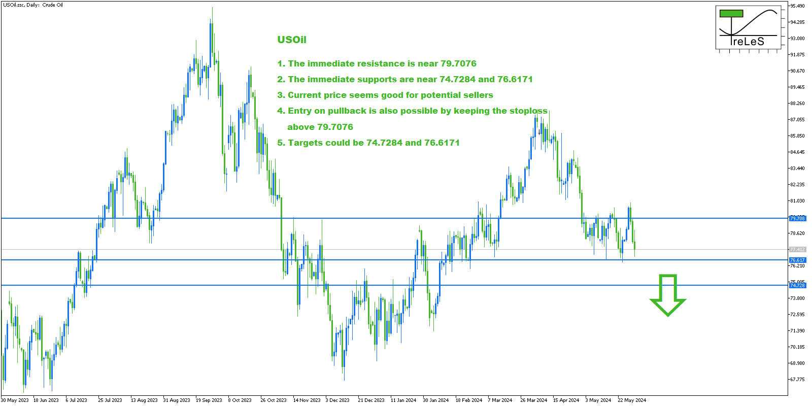 CRUDE OIL