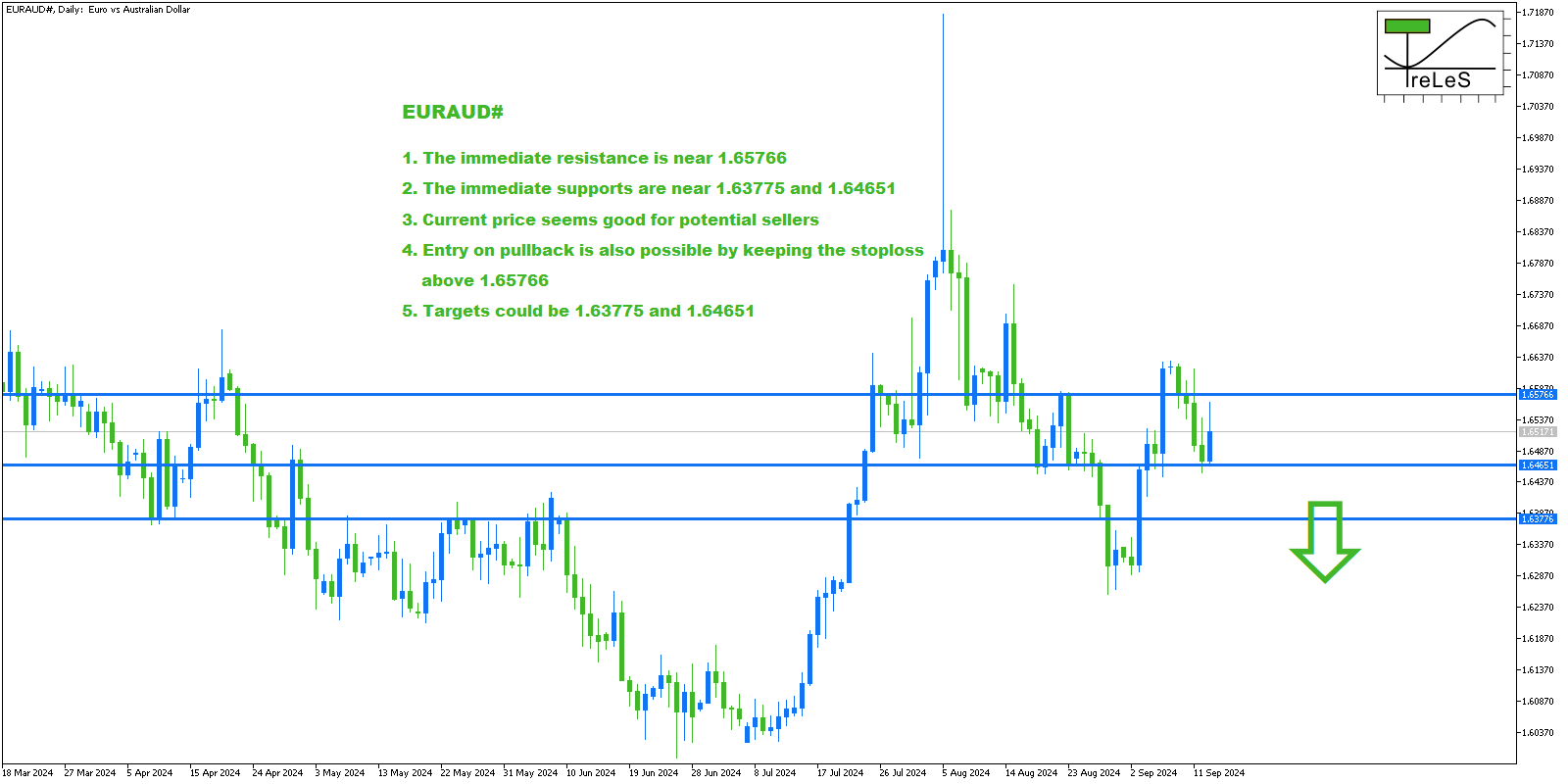 EURAUD