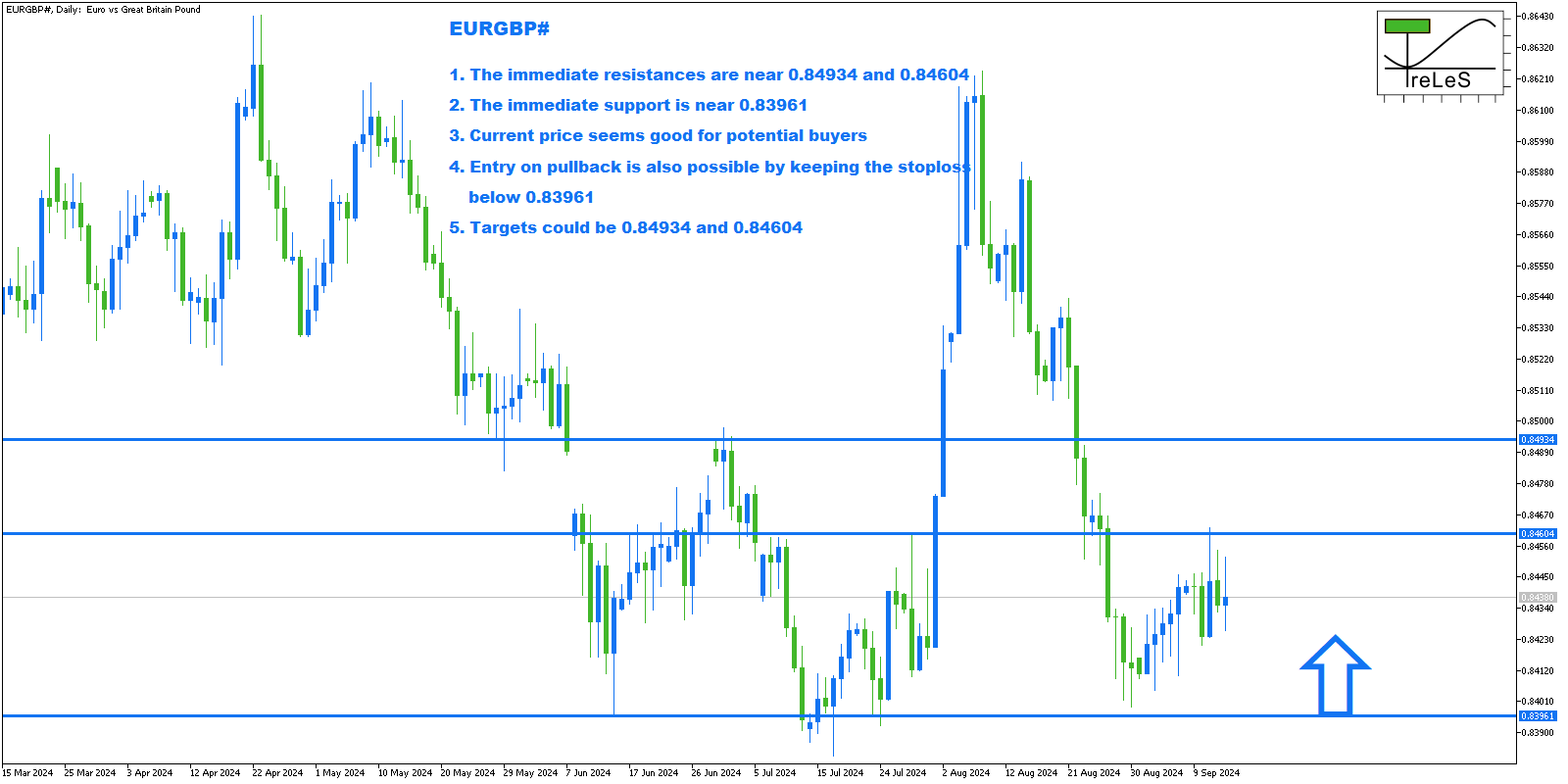 EURGBP