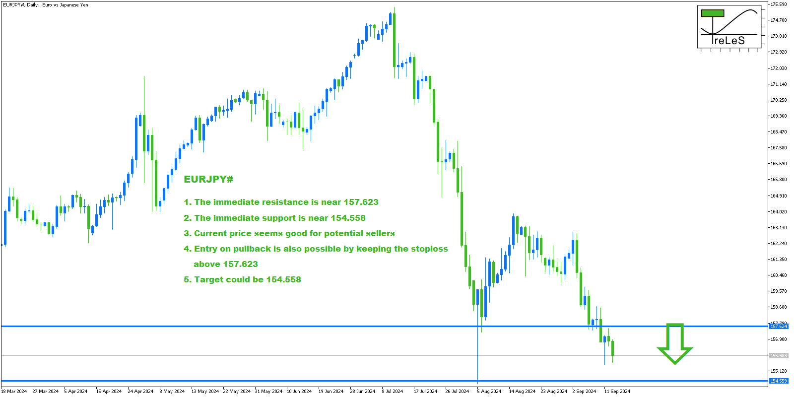 EURJPY